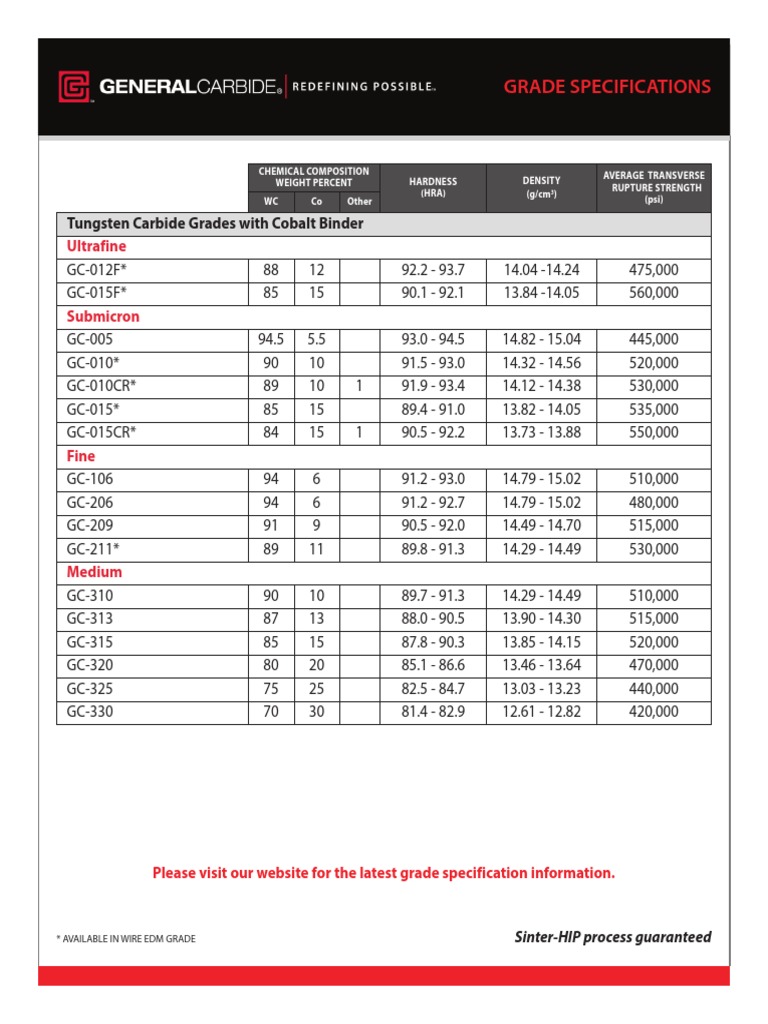 Grade Specifications: Tungsten Carbide Grades With Cobalt Binder | PDF ...