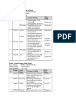 Jurnal perkembangan Sikap Spiritual dan sosial kelas 7 K13