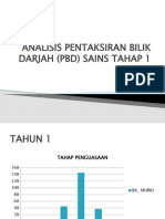 Analisis Pentaksiran Bilik Darjah (PBD) Sains