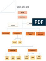 Organigrama Empresa Textil
