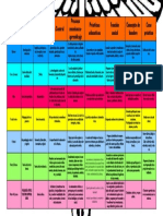 Cuadro Comparativo