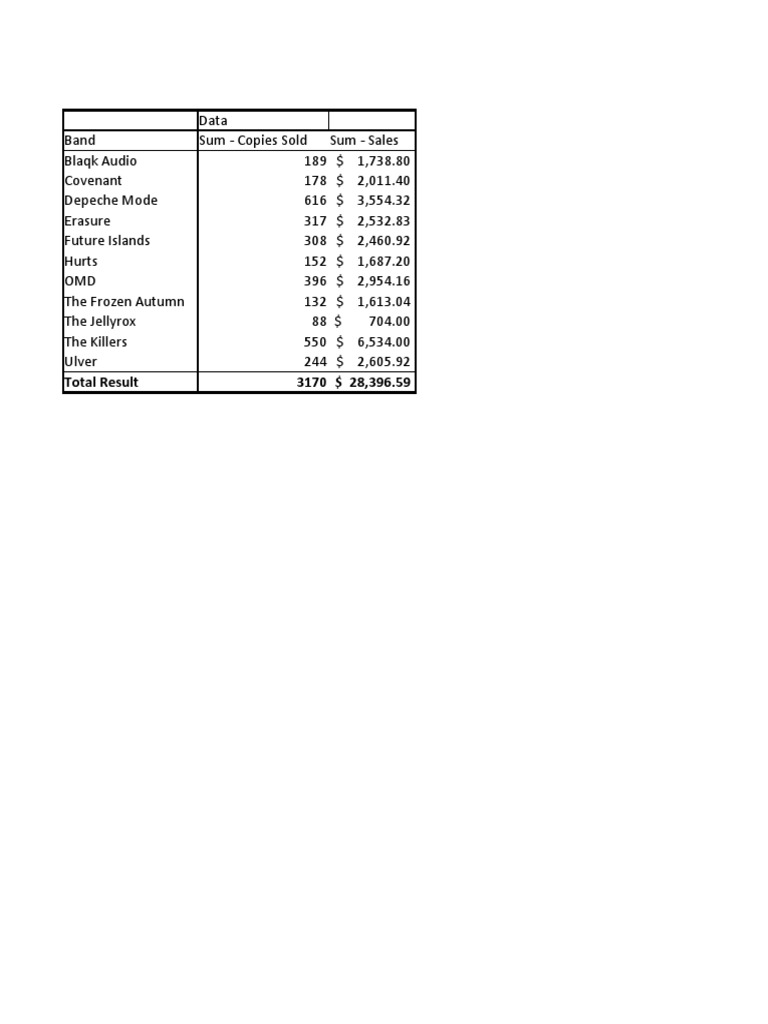 Synthpop CD Inventory Download Free PDF Musical Subgenres
