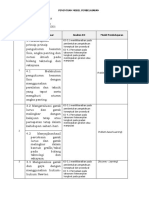 Penentuan Model Pembelajaran