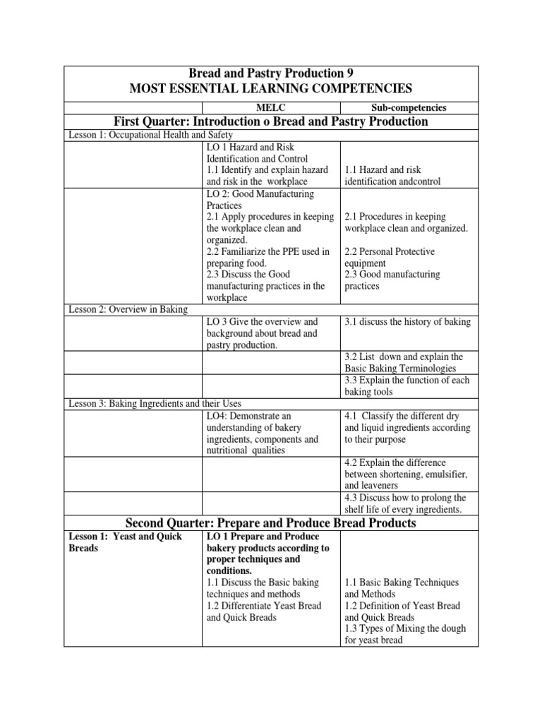 BPP Grade 9MELC Cakes Breads