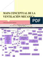 Mapa Conceptual de La Ventilación Mecanica