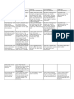 PDT Worksheet 5-1