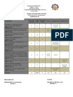 Table of Specifications Mathematics 8 No. of Hours T Easy Average Difficult