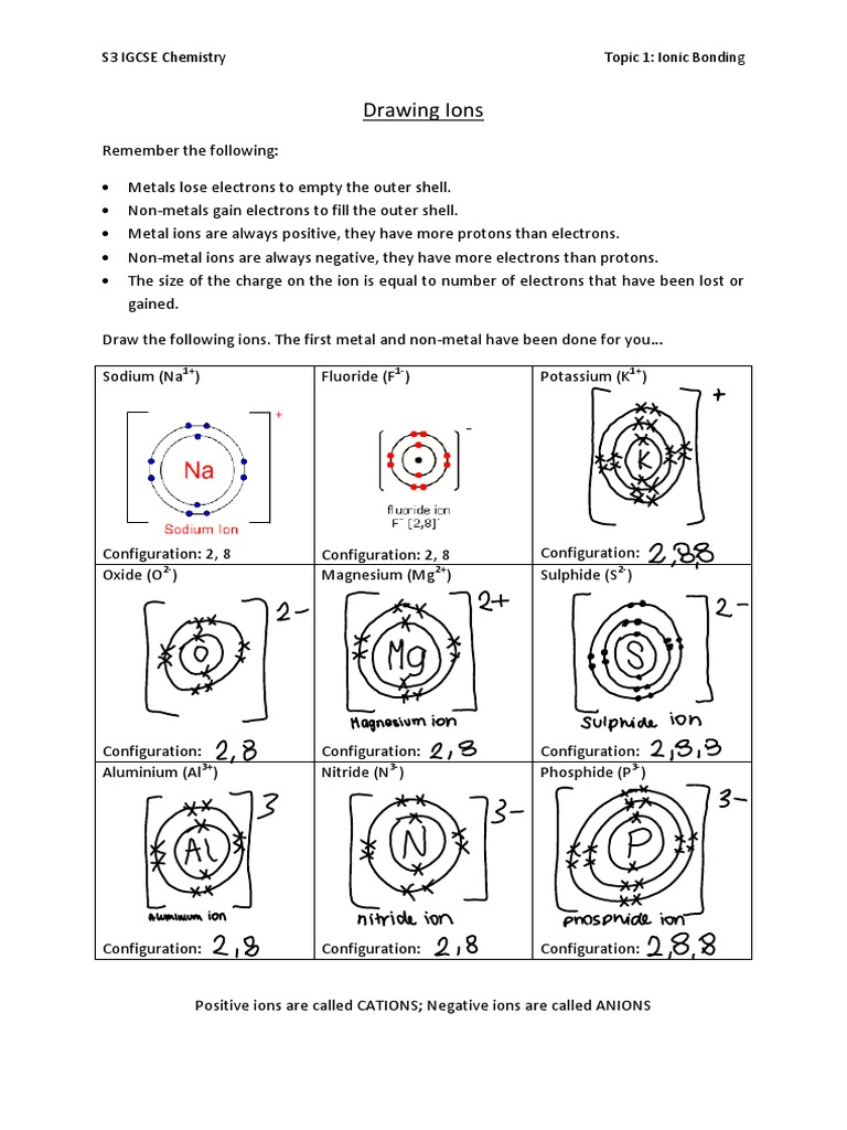 Drawing Ions