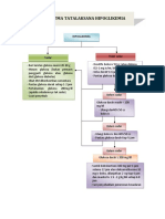 Algoritma Hipoglikemia PDF