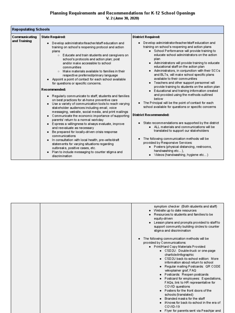 School Opening Planning Requirements & Recommendations For K-12 | PDF ...