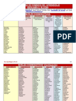 Taxonomía de Dominios Del Aprendizaje Bloom PDF