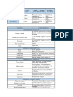 Tablas y Matrices