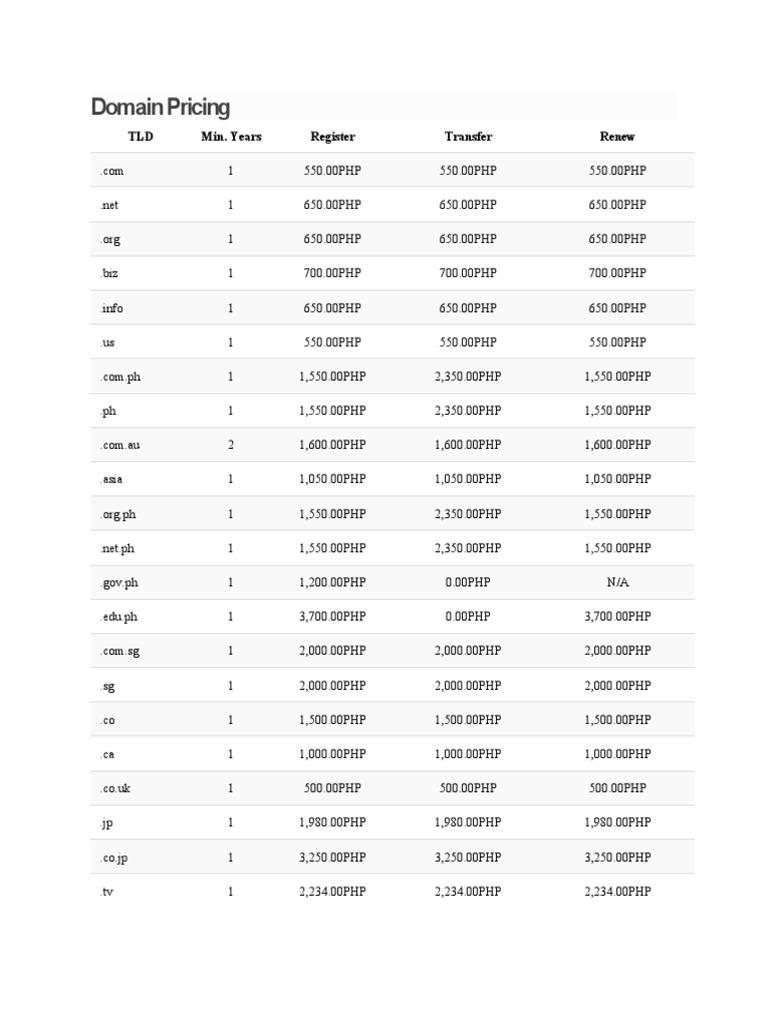 Cheapest Domain Tld List To Register, Transfer, Renewal – RRNSC