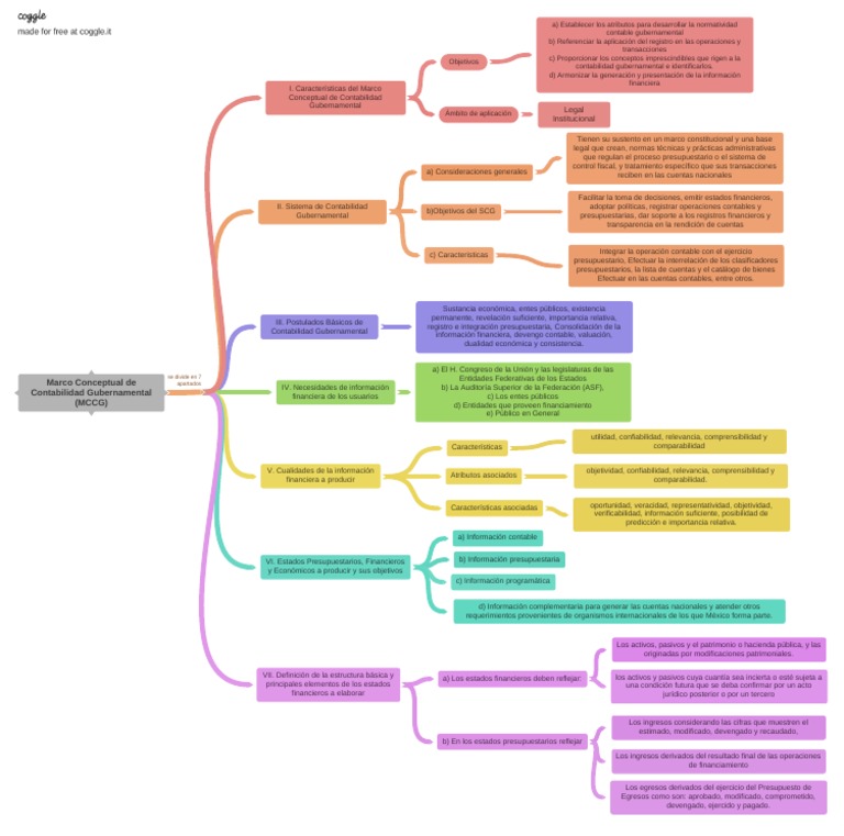 Marco Conceptual de Contabilidad Gubernamental | PDF | Devengo ...