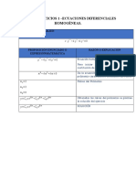 Ecuaciones Dif - Unidad 2 - Tarea 2