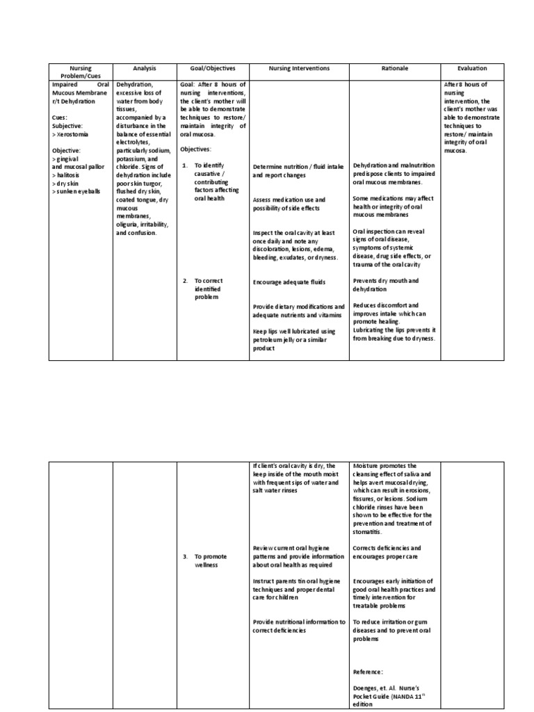 NCP Impaired Oral Mucous Membrane