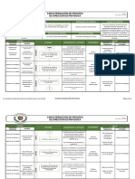 Caracterizacion Del Proceso.