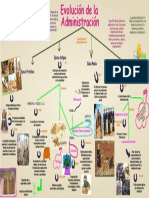 Infografia Evolucion Administracion 1