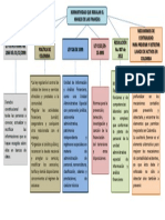 Mapa Conceptual Evidencia