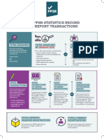 Infographic Guide To PPSR Statistics