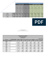 Business Projection BMP 2020 MC PDF