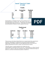 Annual Numerical Limits - FY2020