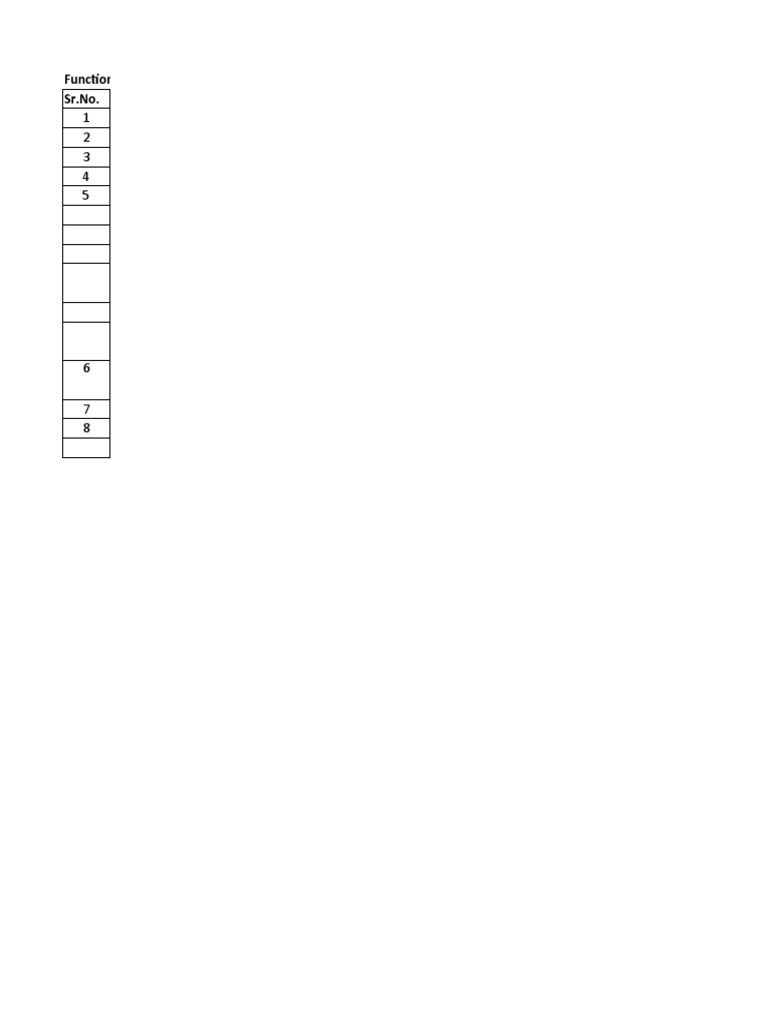 Functions of Production Planning Dept. SR - No | PDF