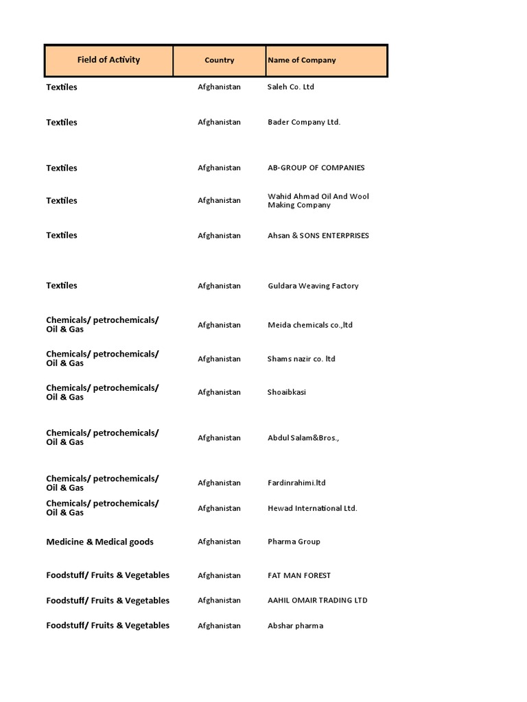 List Of Trading Companies In Eco Countries Sptember 2016 2 Afghanistan Kazakhstan