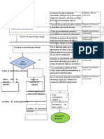 Procedimientos Operativos Normalizados JJJ