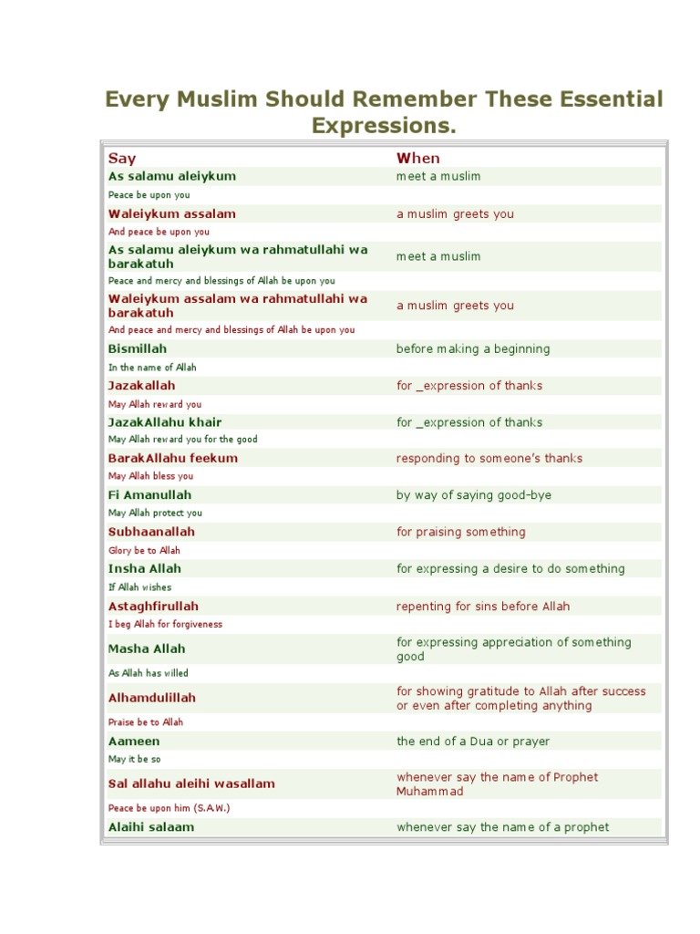 Essential Islamic Expressions for Muslims | PDF | Abrahamic Religions ...