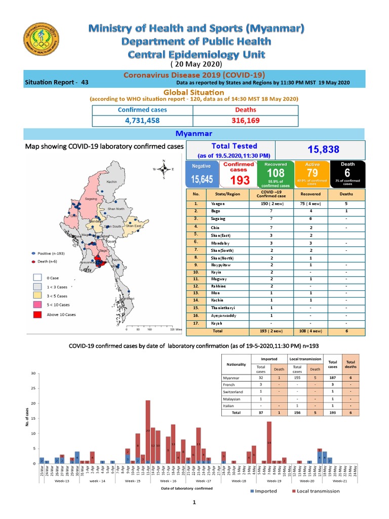 COVID-19 Situation Report Myanmar May 2020 | PDF | Global Health ...