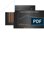 A Typical Climate Chart For A Desert