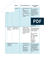 N o Isi Data Dasar Pasien Diagnosa Isi Data Penatalaksanaan Isi Data Ringkasan Penyakit 1