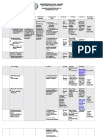 2ND Quarter Ap Curriculum Map