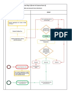 Grant of DML Step 3 PDF