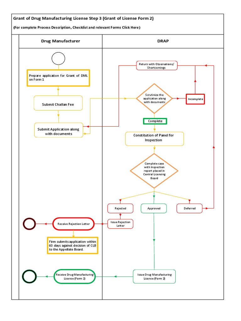 Grant of DML Step 3 PDF | PDF