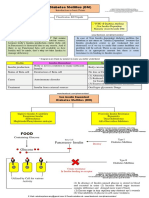 Diabetes Mellitus, G6PD Deficiency Disease & Glycogen Storage Disease PDF