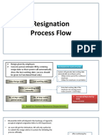 Resignation Process Flow