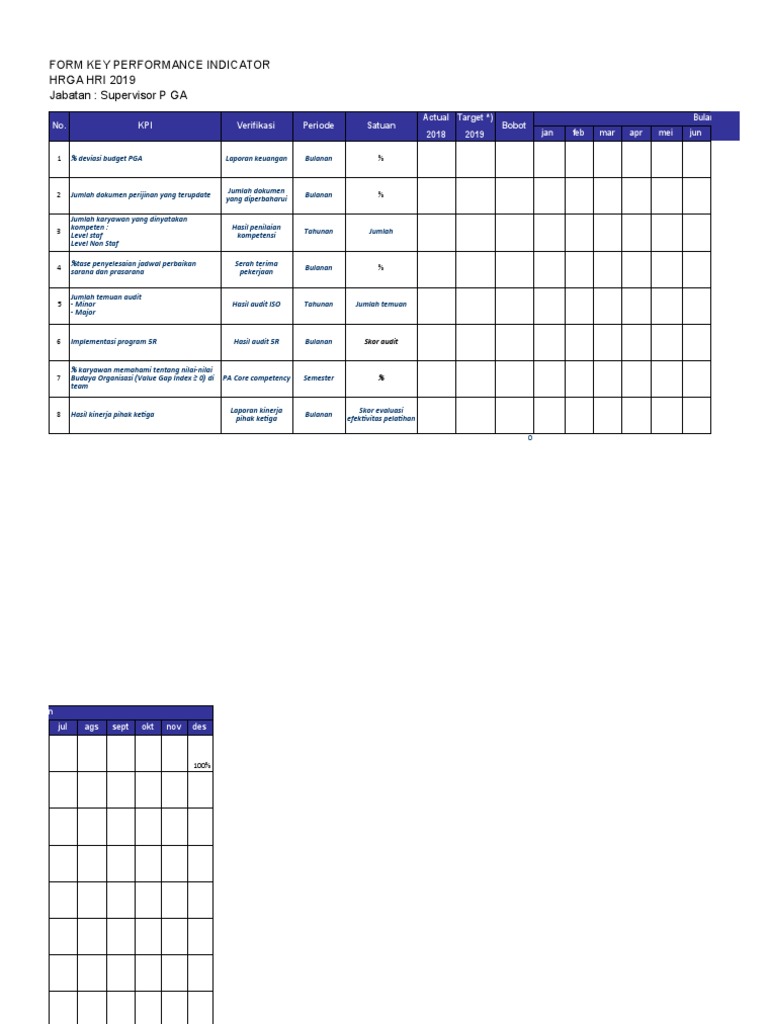 Contoh KPI untuk HR dan Departemen | PDF