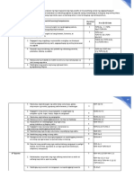 MELC FILIPINO With LC Code and Duration FINAL