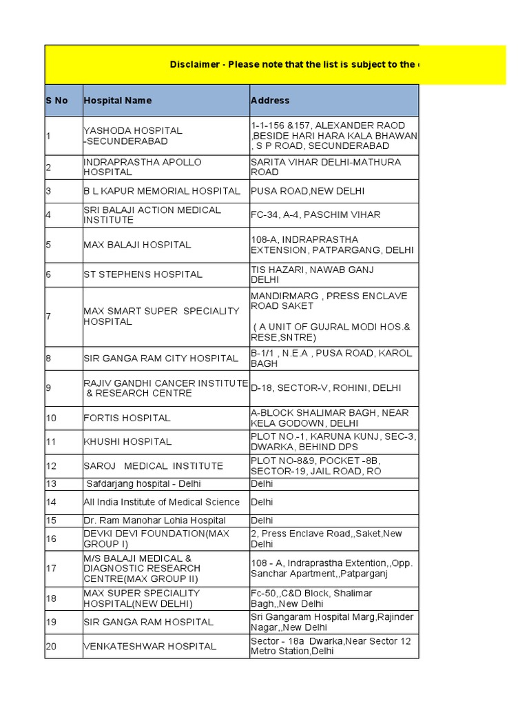 Covid Hospital List Pan India Bangalore Mumbai