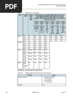 Table 114: Descriptions of 3TX RF Modules Flexi Multiradio BTS RF Module and Remote Radio Head Description