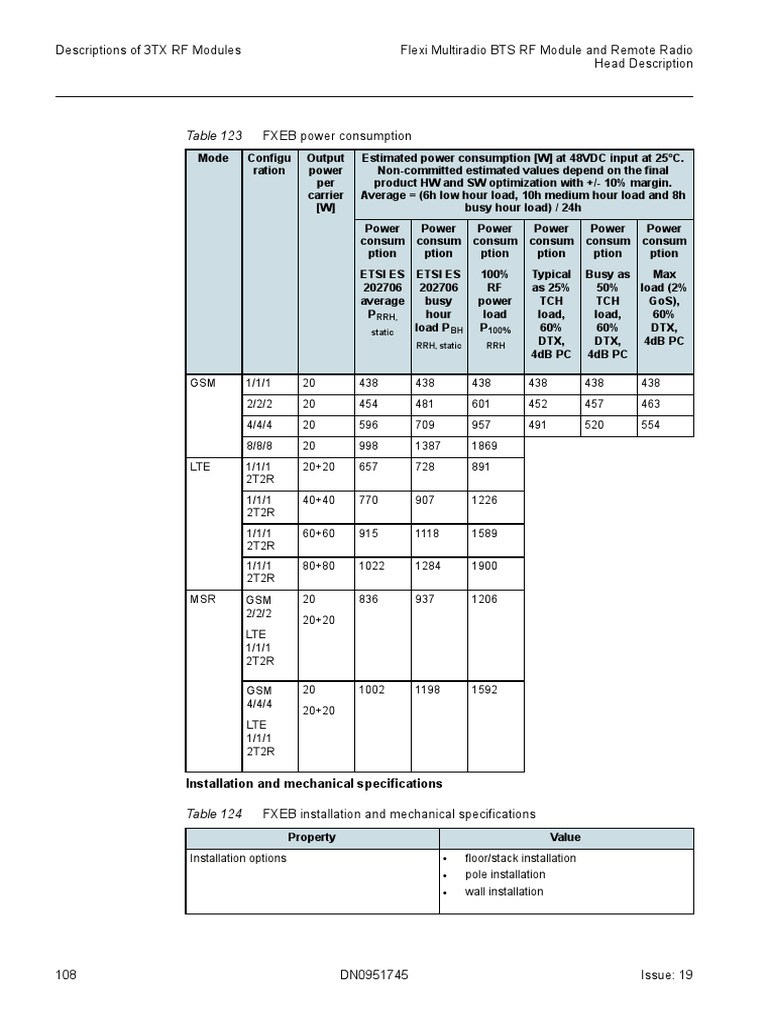 Nokia 7720 RRU Power Specs | PDF | Radio Technology | Electronic ...