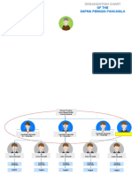 Struktur Organisasi Mode Baru