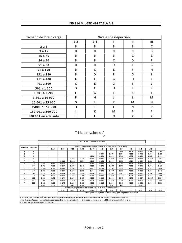 36 Tablas Muestreo Por Variables PDF Opinión pública Metodología