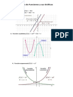 Típos de Funciones y Sus Gráficos