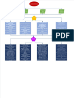 Mapa Comites Derivados de La Secretaria de Salud