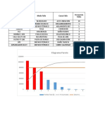 Diagrama Pareto Lopez