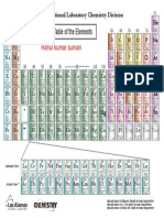 Periodic Table of The Elements: Rahul Kumar Suman