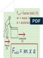 formula de aceleracion